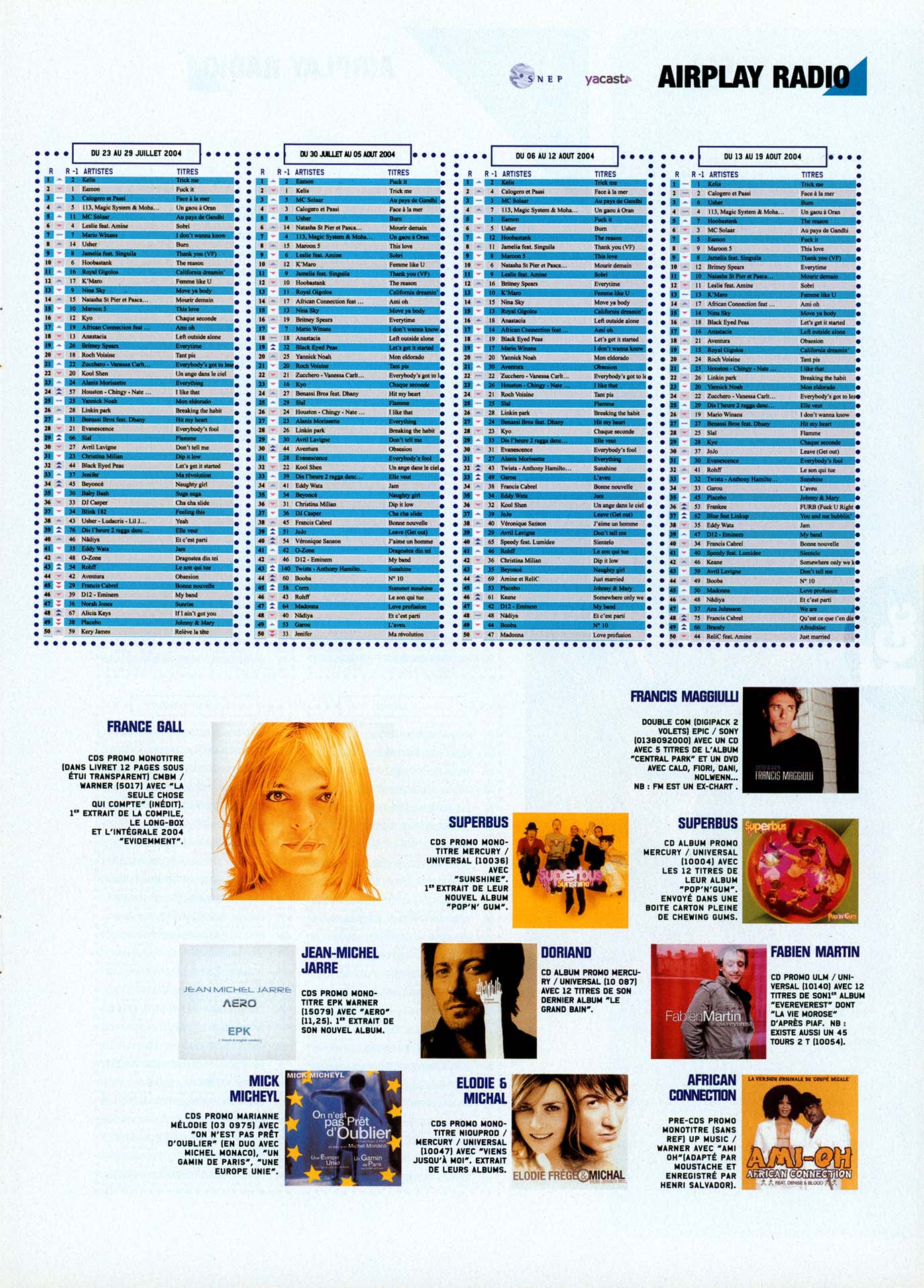 Interview France Gall Platine octobre 2004, Les tours de France